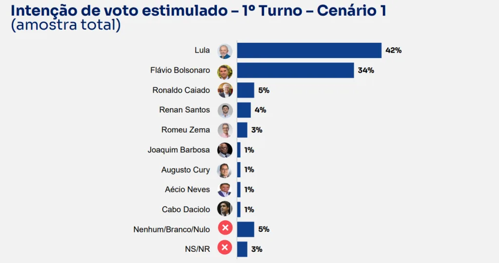 primeiro turno 1024x540