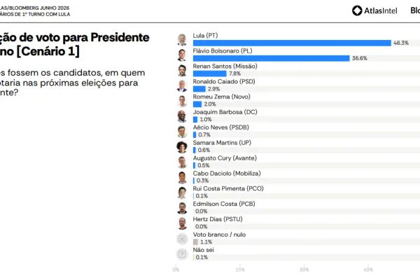 imagem 2026 07 01 073028422 600x400