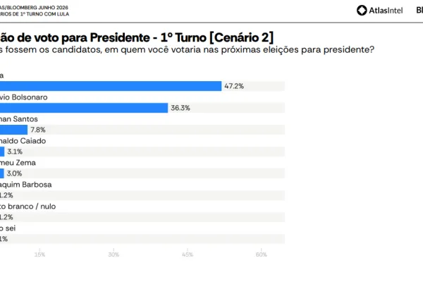 imagem 2026 07 01 073101211 600x400