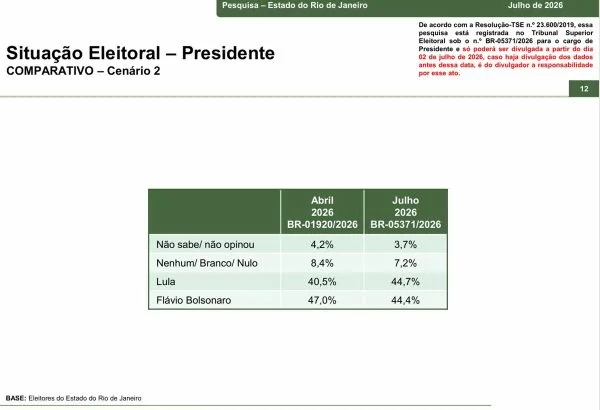 segundo turno 600x410