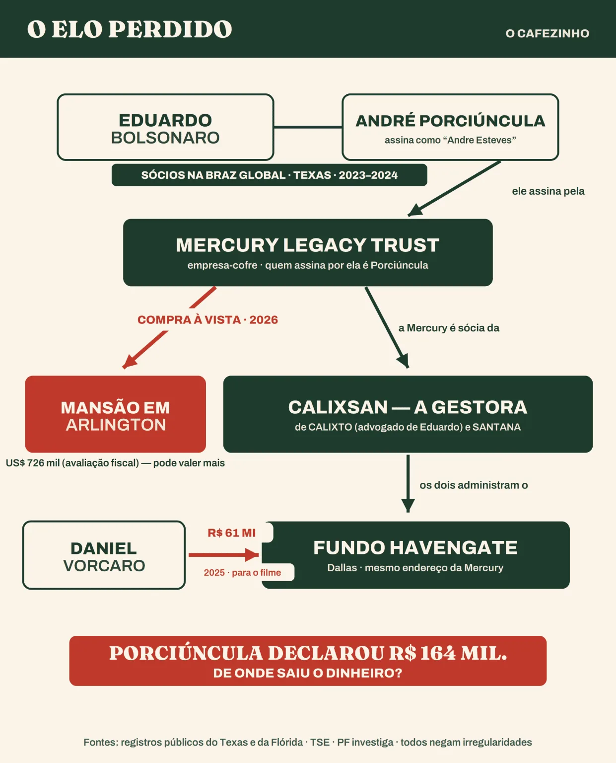 diagrama elo perdido 1241x1536 png