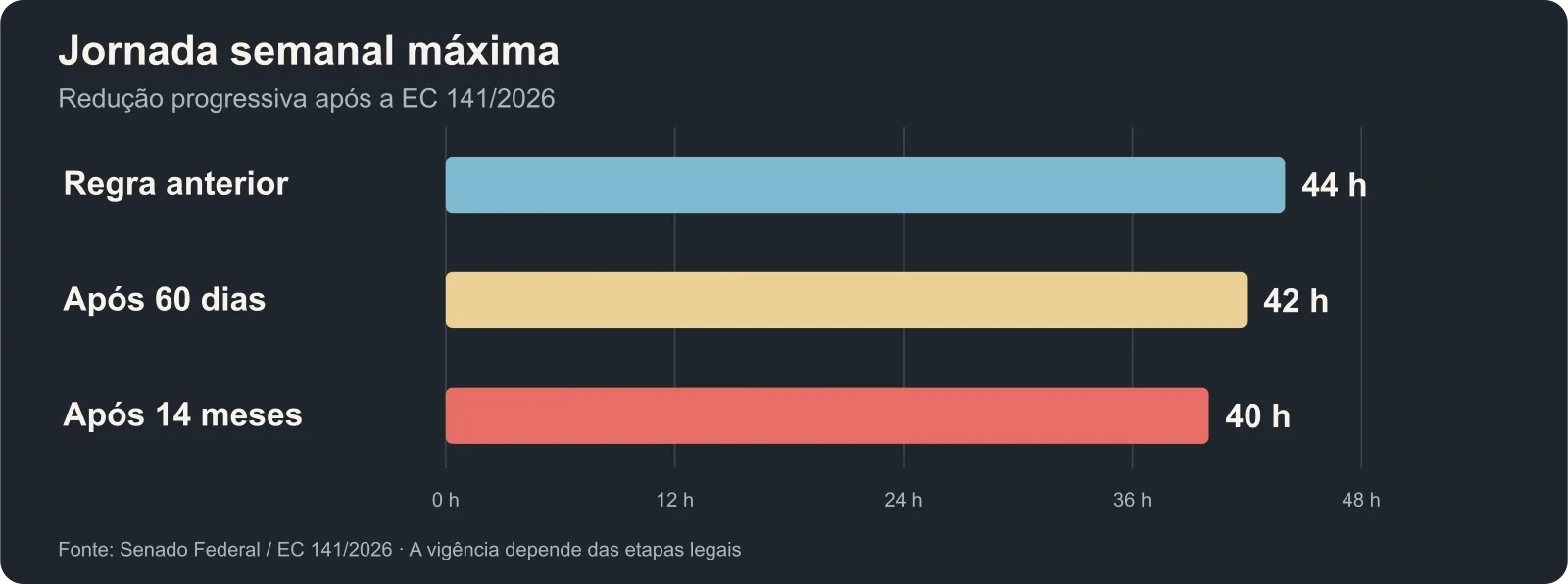 Jornada semanal máxima