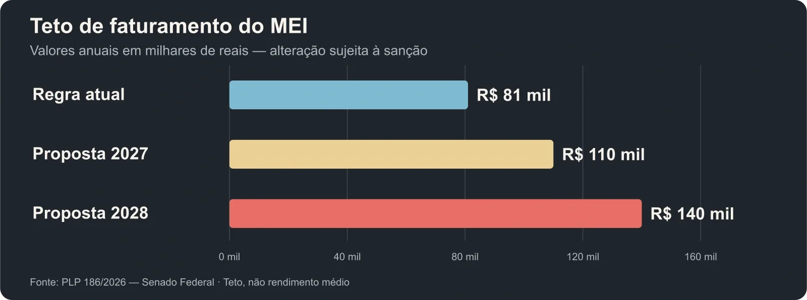 Teto de faturamento do MEI